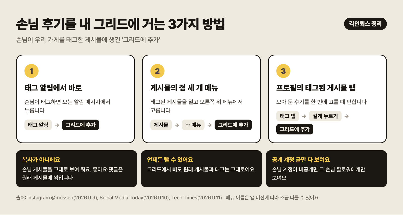 손님 후기를 내 그리드에 거는 3가지 방법 (각인웍스 정리)